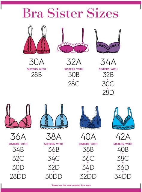 A bra that fits calculator. Things To Know About A bra that fits calculator. 